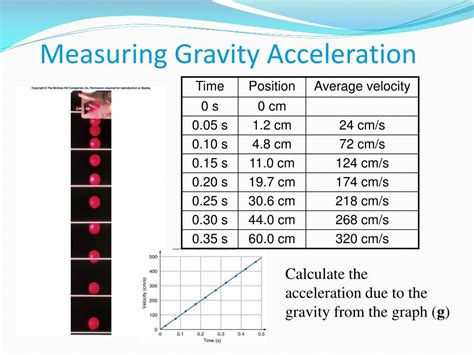 dropped object acceleration chart